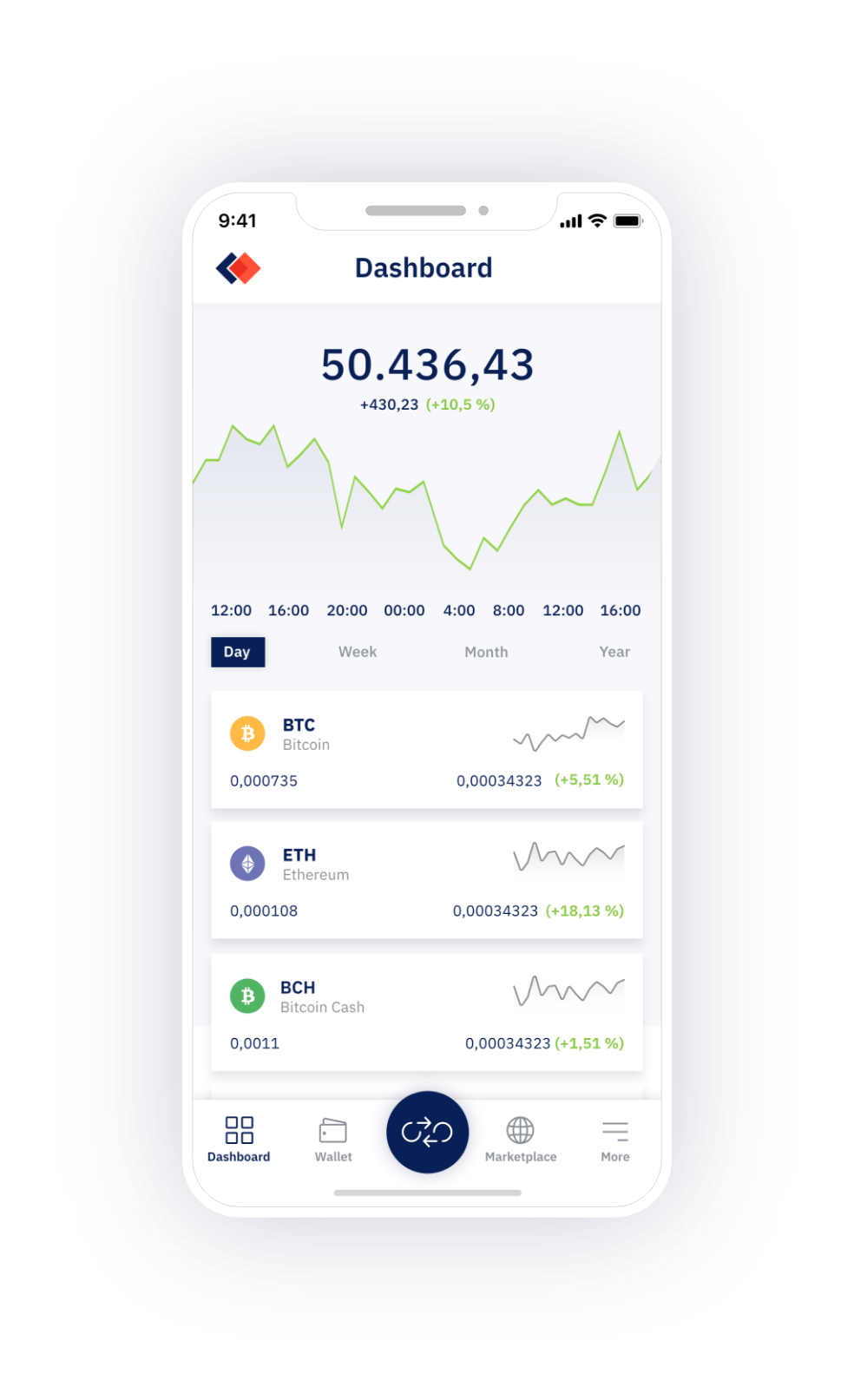 blocktrade token 10 geriausių pasirinkimo sandorių platformų