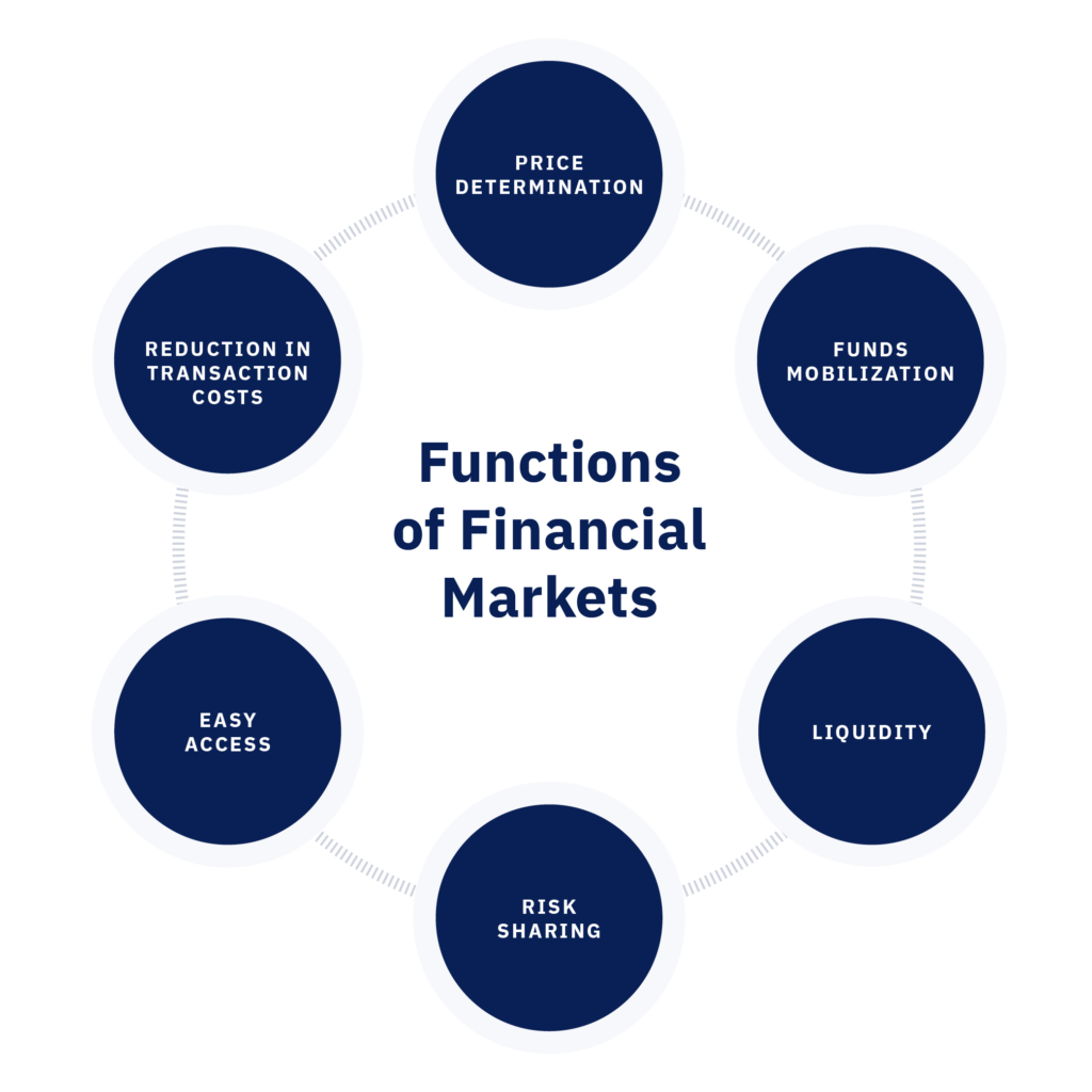 Financial Markets Crypto Global Influence Blocktrade