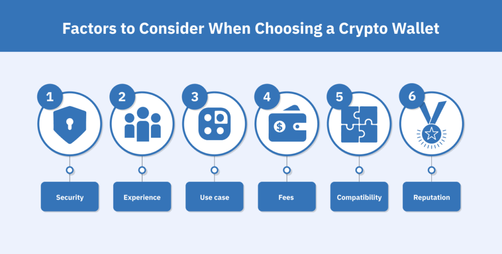 choose the best crypto wallet