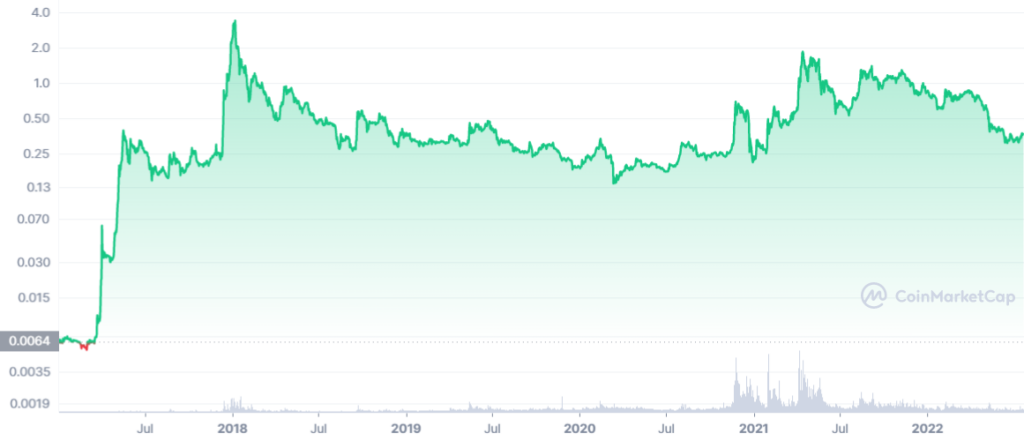 XRP-USD price history 