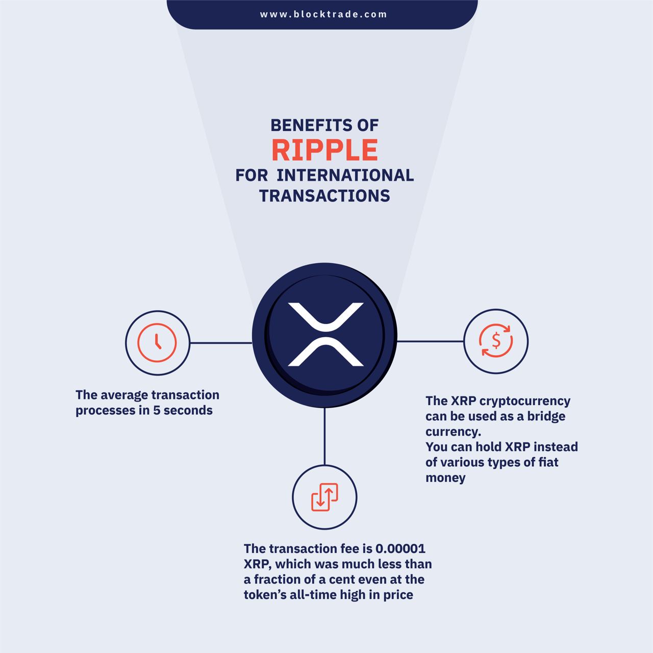 why-is-xrp-a-good-investment-retire-gen-z