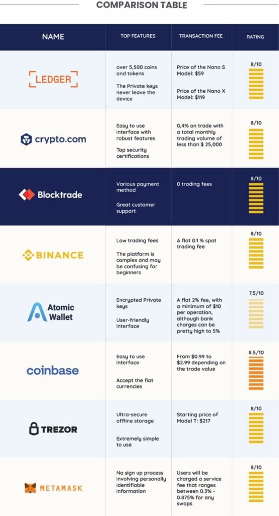 Comparision XRP wallets