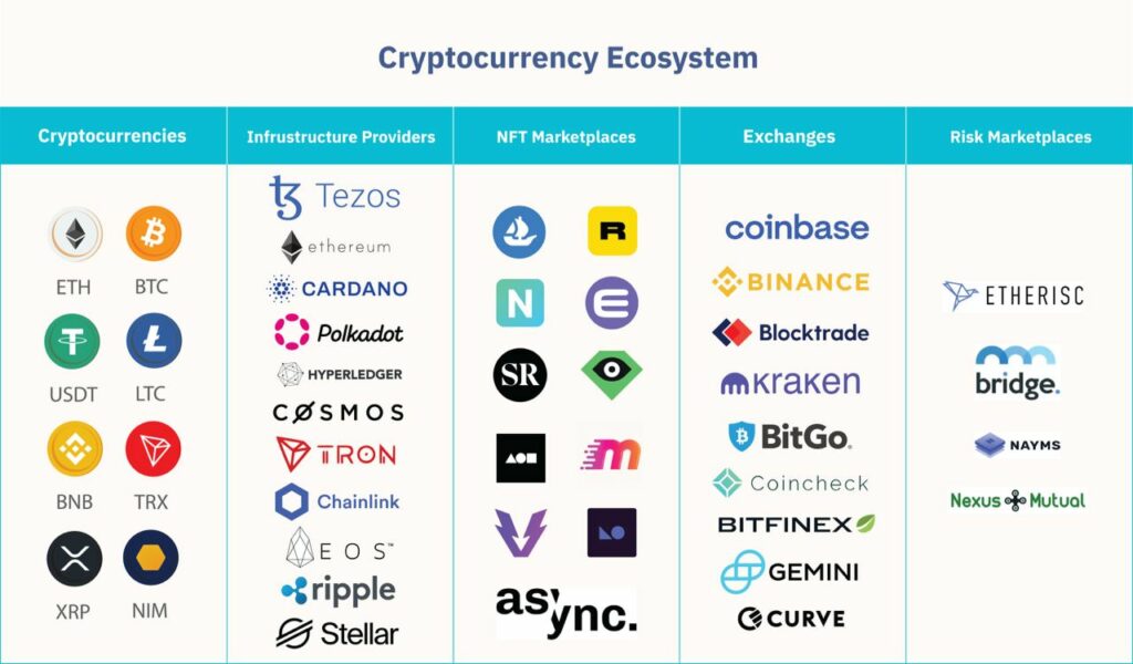 Crypto Ecosystem