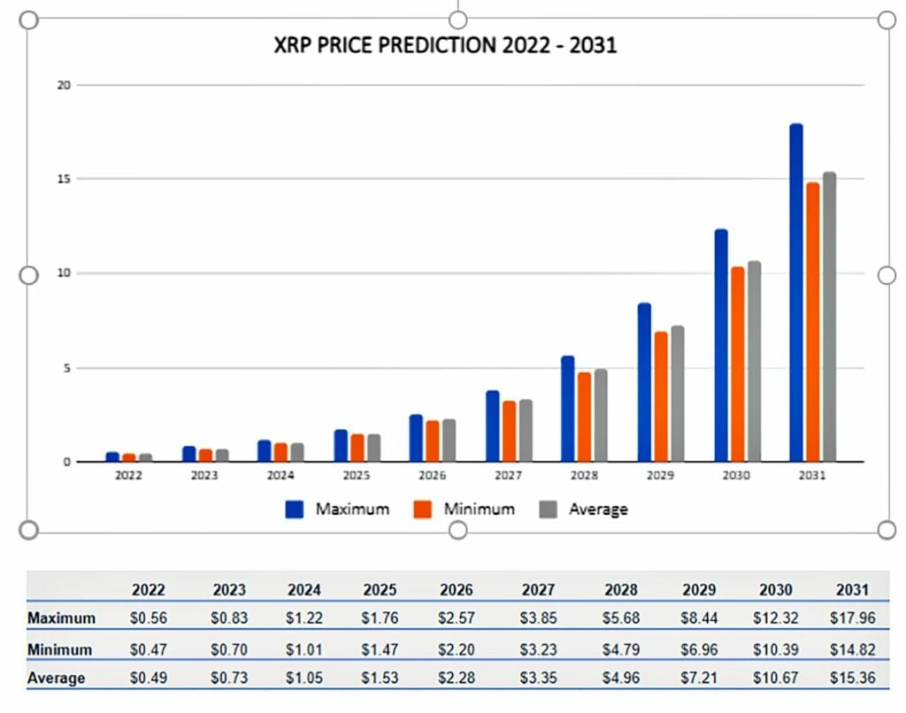 credible crypto xrp price prediction