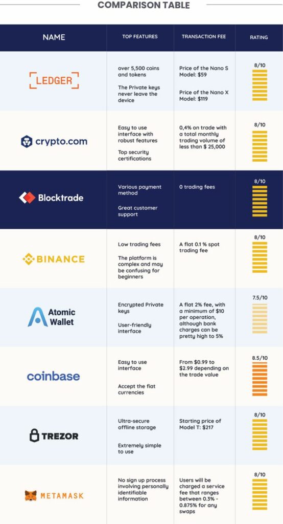 XRP wallets Comparision