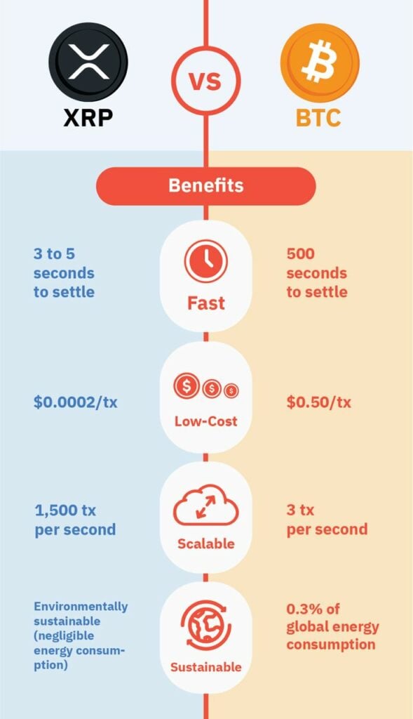 xrp or btc