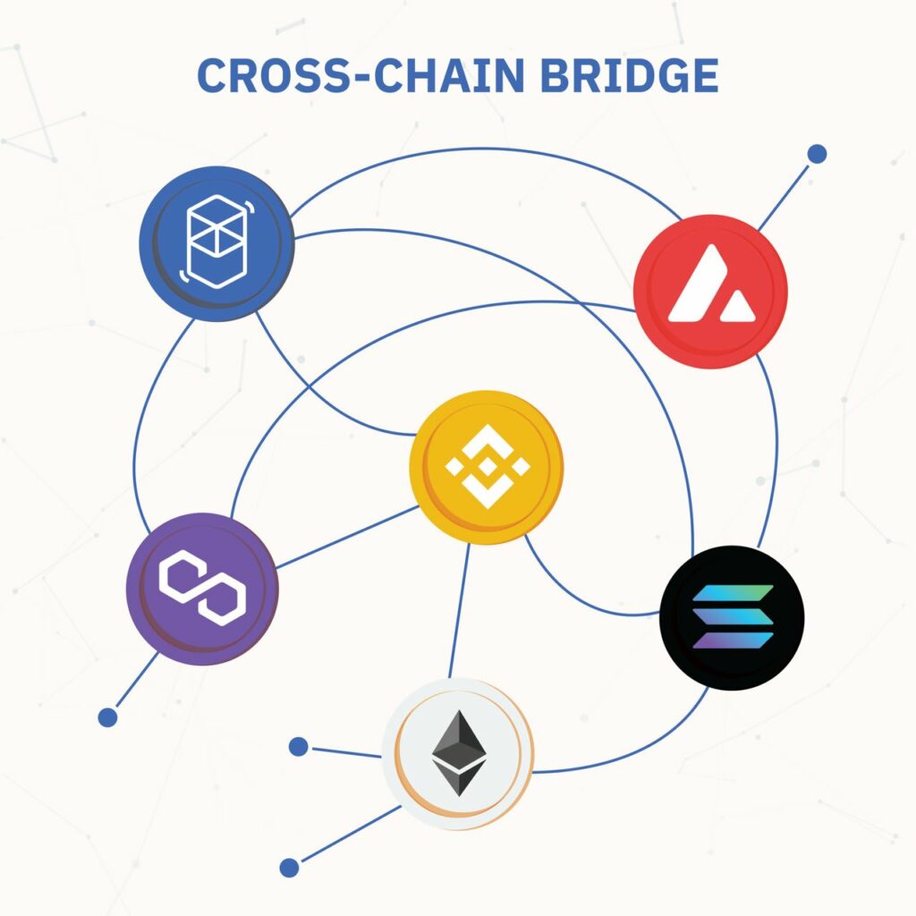 cross chain bridge