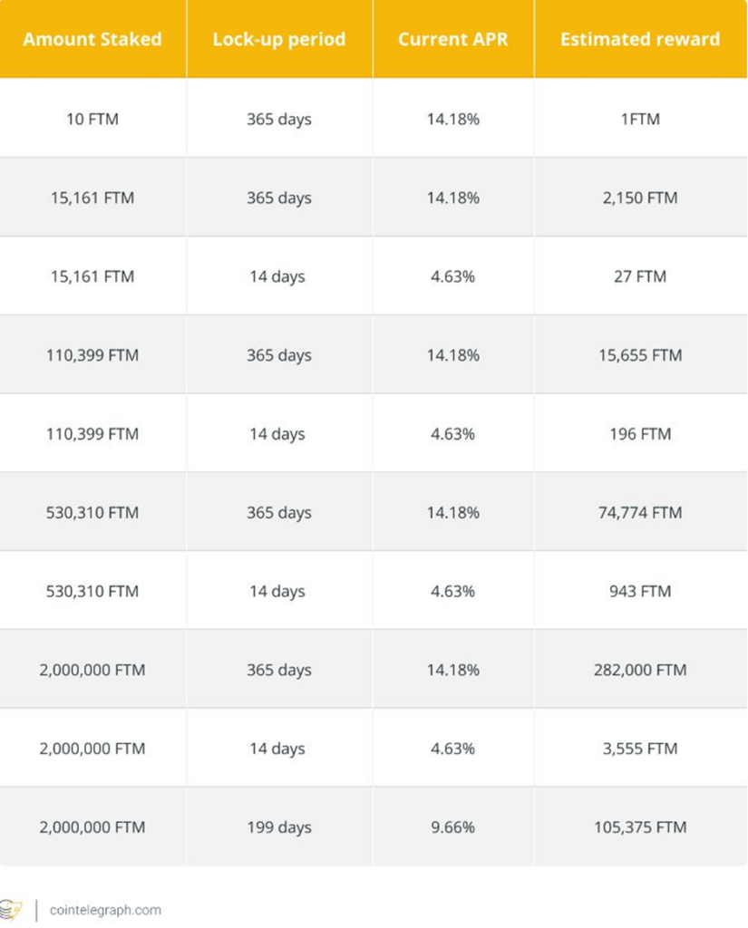 FM staking table