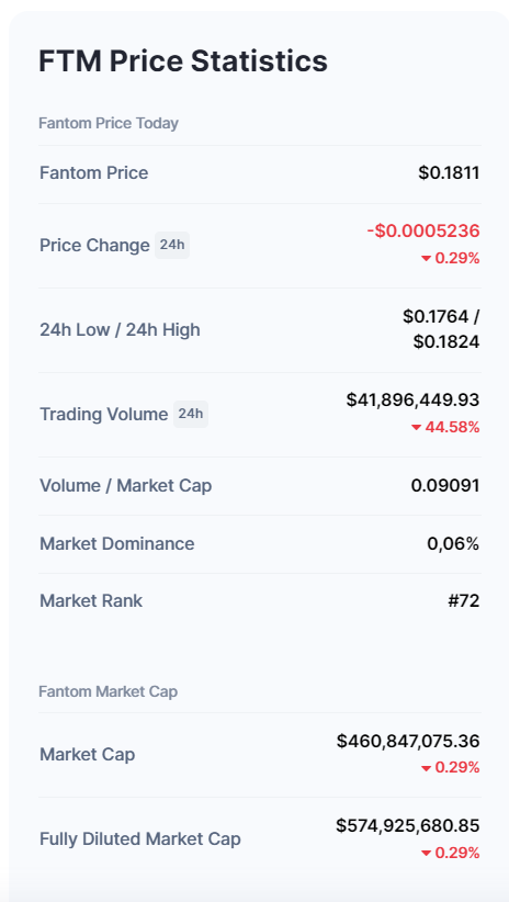 FTM price statistics