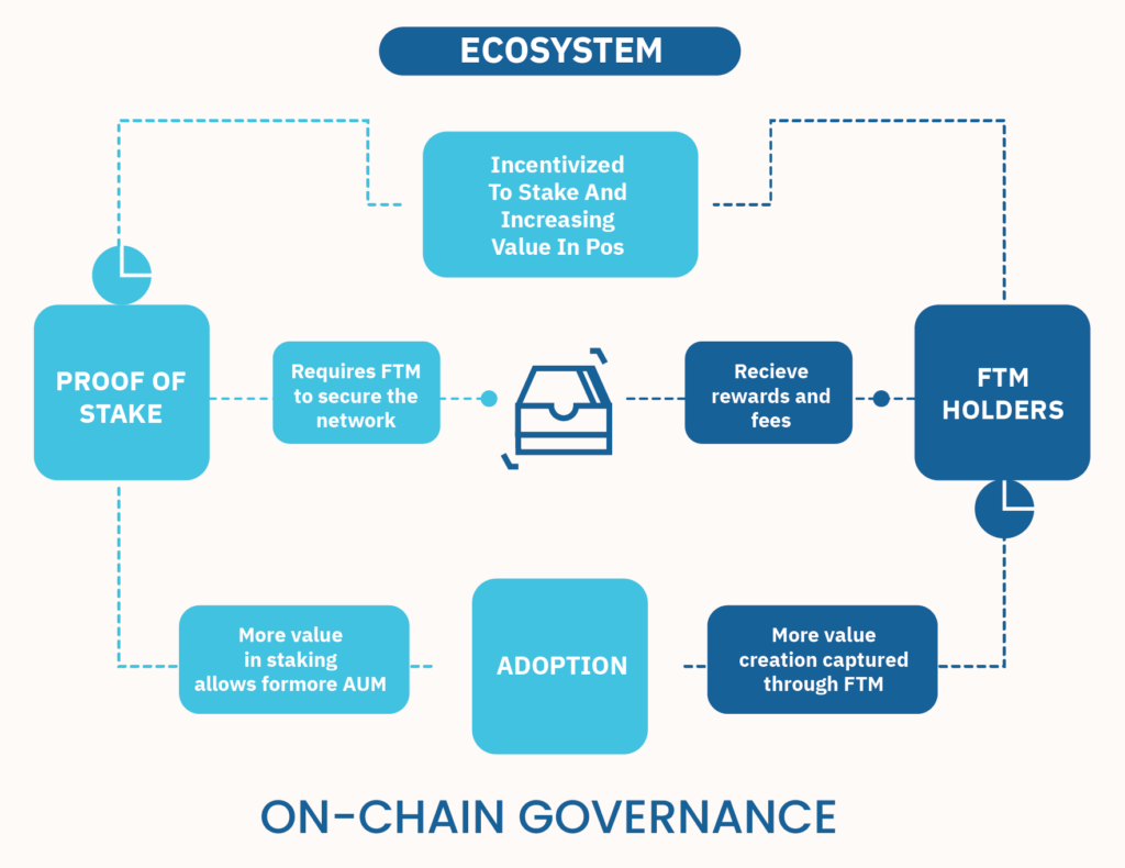 On-chain