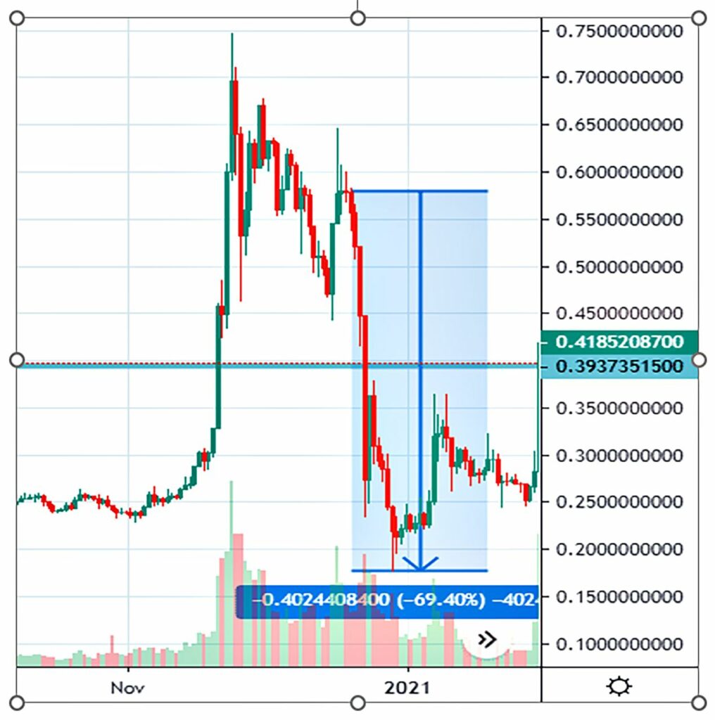 why cant i buy xrp chart