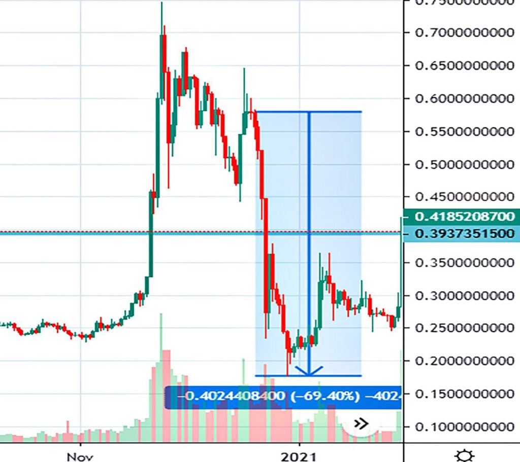 why cant i buy xrp on bitstamp transaction