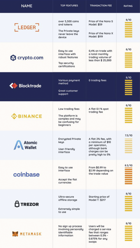 Comparision_company