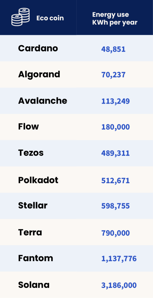 Cardano Eco