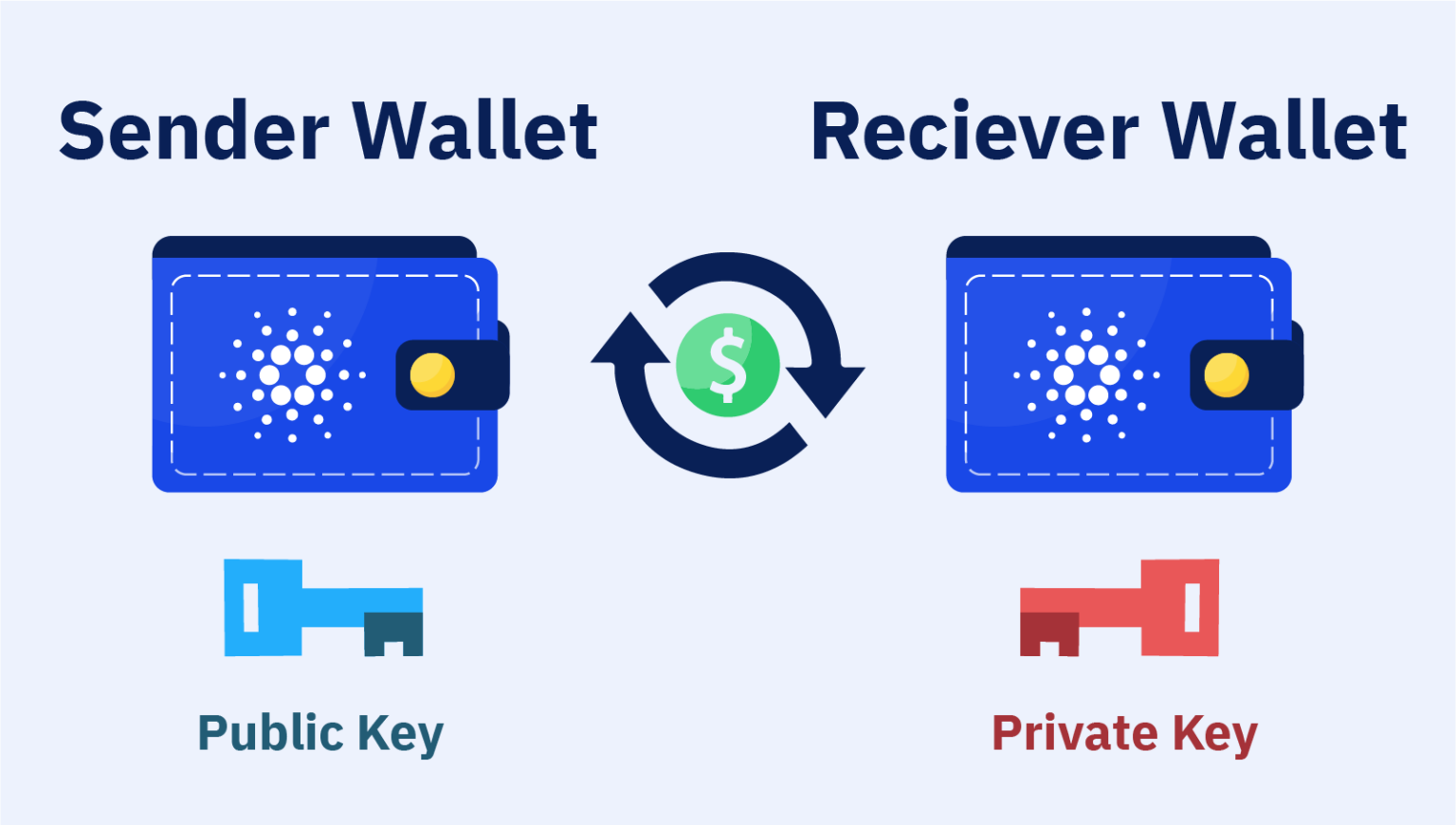 The Best Cardano (ADA) Wallets Blocktrade
