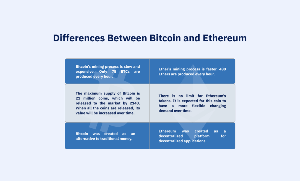 ETH Vs BTC | Which One Is A Better Investment? |Blocktrade