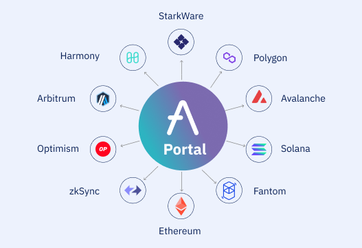 aave portal